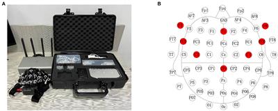 A novel EEG decoding method for a facial-expression-based BCI system using the combined convolutional neural network and genetic algorithm